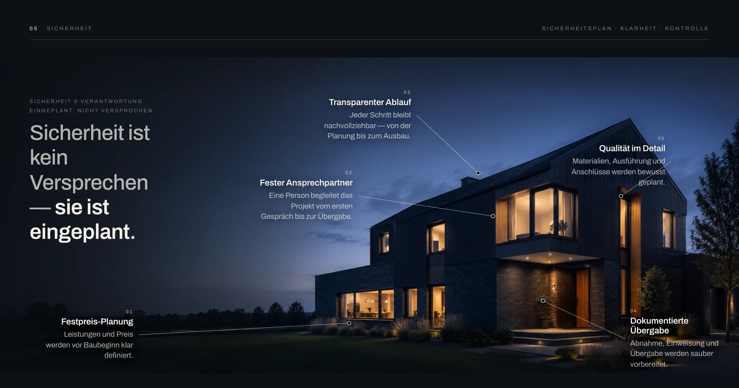 The EICHWERK Sicherheit section — five guarantees annotated directly onto a dusk photo of a home with leader lines, from fixed-price planning to a documented handover.